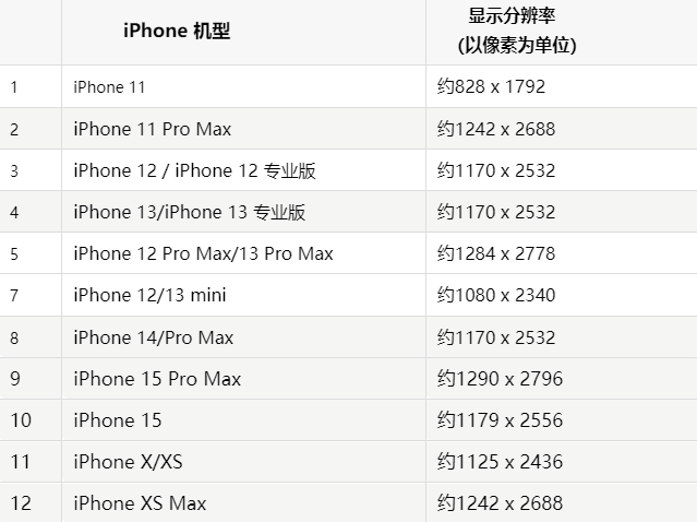 苹屯留果维修分享iPhone主屏幕壁纸显得模糊怎么办