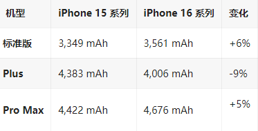 屯留苹果16维修分享iPhone16/Pro系列机模再曝光