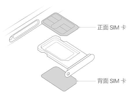 屯留苹果15维修分享iPhone15出现'无SIM卡'怎么办 