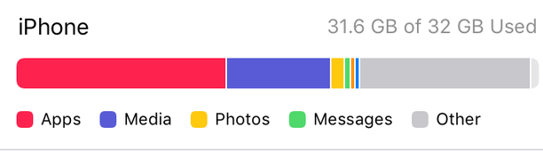 屯留苹果14维修分享iPhone储存空间 