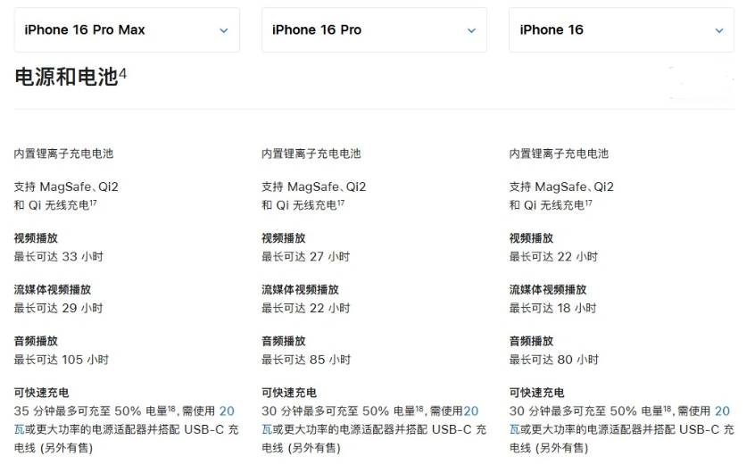 屯留苹果手机维修分享 iPhone 16 目前实测充电峰值功率不超过 39W 