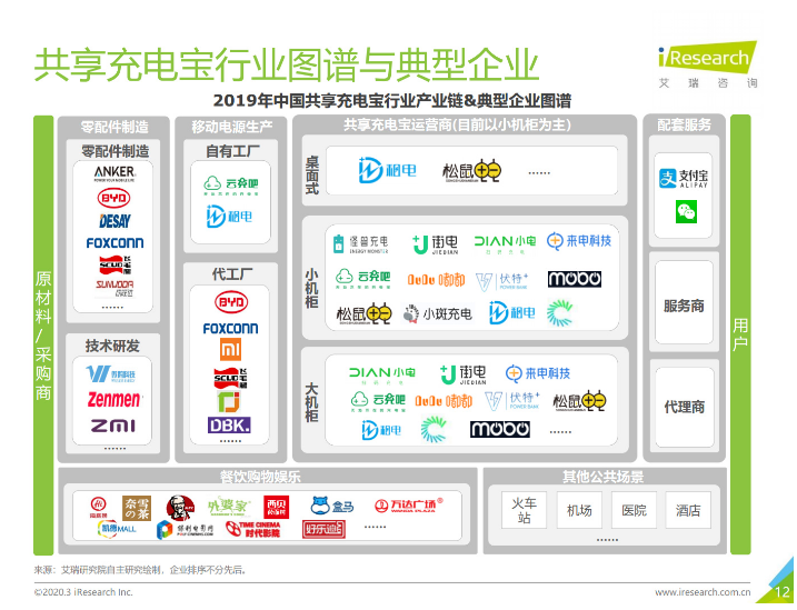 屯留苹果手机维修分享iPhone 12 如何安全使用共享充电宝 