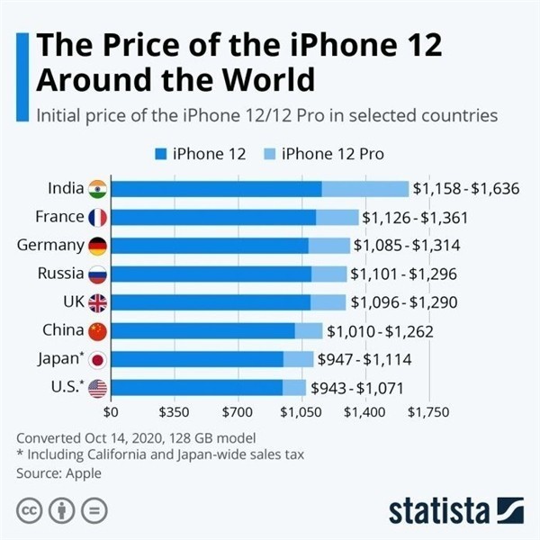 屯留苹果手机维修分享哪个购买iPhone 12/12 Pro更便宜 