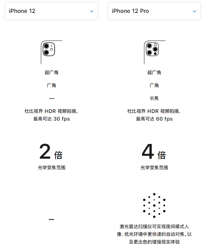 屯留苹果手机维修分享苹果 iPhone 12 与 iPhone 12 Pro 选哪款 